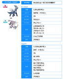 「『ポケモン ソード・シールド』映画を見て「ラティアス」や「ジラーチ」をゲット！25周年映画祭の特典公開」の画像4