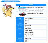 「『ポケモン ソード・シールド』映画を見て「ラティアス」や「ジラーチ」をゲット！25周年映画祭の特典公開」の画像5