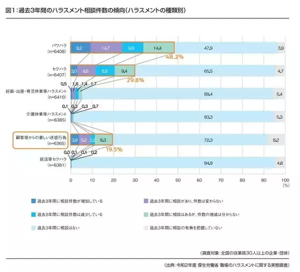 「セガ「カスハラ（カスタマーハラスメント）」ポリシーを公開―悪質なものに対し法的措置も」の画像