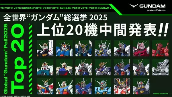 「全世界“ガンダム”総選挙」中間結果の上位20機発表！「νガンダム」やSEED系、さらに「ジークアクス」からもランクイン