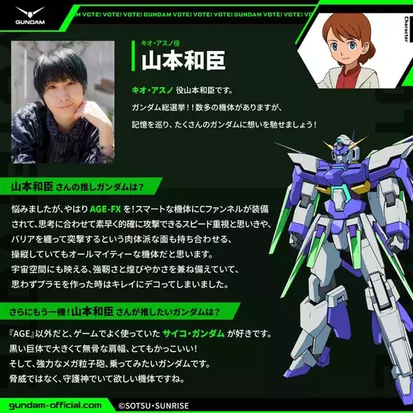 「「全世界“ガンダム”総選挙」中間結果の上位20機発表！「νガンダム」やSEED系、さらに「ジークアクス」からもランクイン」の画像
