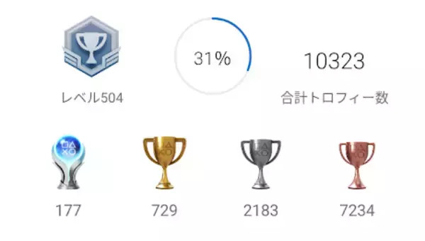 「「PS Plus」で無限に遊べる“トロコン”のススメ！緩～く遊ぶゲームライターが、2023年にコンプしたor挫折したタイトルを紹介」の画像