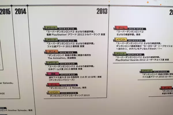 「『ダンガンロンパ』15年の歩みをイラストやおしおき、謎解きと共に！「ダンガンロンパ15周年記念展」レポート」の画像