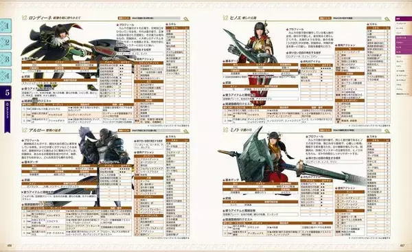 「『モンハンライズ：サンブレイク』公式ガイドブックが発売！全512ページ、マスターランクに特化した充実の一冊」の画像