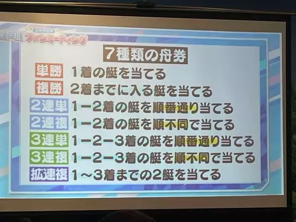 「『アリス・ギア・アイギス』×「BOAT RACE江戸川」異色コラボの初リアイベ！「#ギアガチ 江戸川ファンミーティング』イベントレポート」の画像