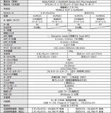 「νガンダム、サザビーら4機体の「コラボゲーミングキーボード」がカッコいい！各MSカラーを再現、“百式Ver”はもちろん金色」の画像13