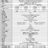 「νガンダム、サザビーら4機体の「コラボゲーミングキーボード」がカッコいい！各MSカラーを再現、“百式Ver”はもちろん金色」の画像14