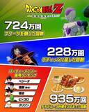 「“かめはめ波”は、なんと約78億回も！『ドラゴンボールZ KAKAROT』累計販売本数が1,000万本突破ー記念に全プレイヤーの「超悟空体験の冒険録」が公開」の画像2