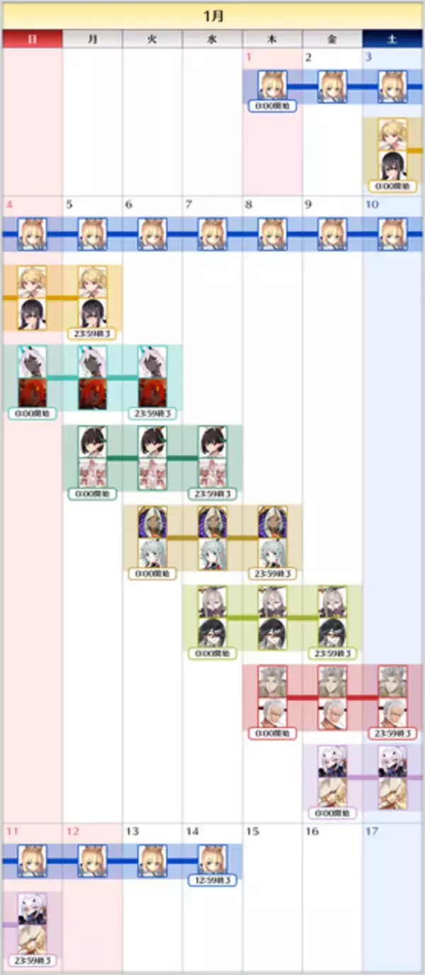 「『FGO』新サーヴァント「ロード・ログレス」含む「ピックアップ召喚」や全42種類の「福袋召喚」など2026年も大忙し！【お正月キャンペーンまとめ】」の画像