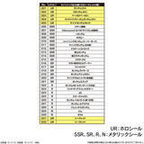 「『SDガンダム ジージェネ エターナル』スナック第1弾が4月27日発売！ストフリやGQuuuuuuXなど、豪華ホロ仕様含むシール全32種」の画像9