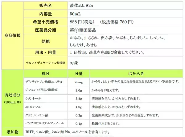 「液体ムヒS2a「ちいかわ」限定パッケージ第2弾、発売！うさぎたちがペンギンと触れ合うような癒されデザイン」の画像