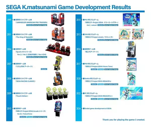 「『初音ミク Project DIVA』シリーズのプロデューサー/ディレクター・松並桂一氏がセガを退職―『Quest of D』等にも携わったベテラン」の画像