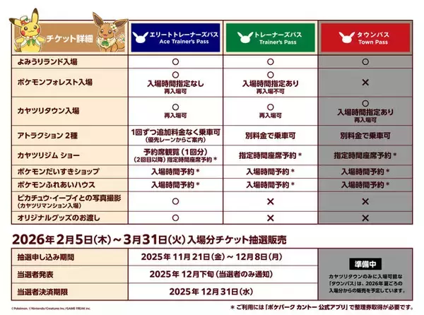 「『ポケモン』初の屋外常設施設「ポケパーク カントー」2026年2月5日にグランドオープン！施設の楽しさをギュッとまとめた最新映像公開」の画像