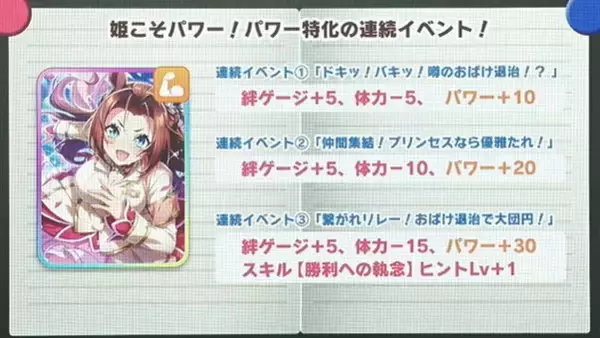 「『ウマ娘』とにかくパワーに特化した「SSR カワカミプリンセス」登場！チャンミの“仕様変更”も明らかに」の画像