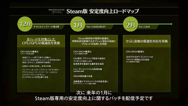 「『モンハンワイルズ』第4弾で大型アプデは最後！2026年2月の「歴戦王アルシュベルド」をもって更新も一区切り」の画像