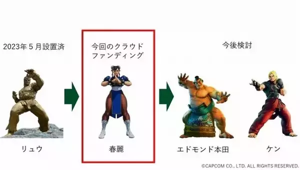 「『ストリートファイター』春麗の銅像を“ふるさと納税”で作ろう！エドモンド本田とケンの制作も検討中」の画像