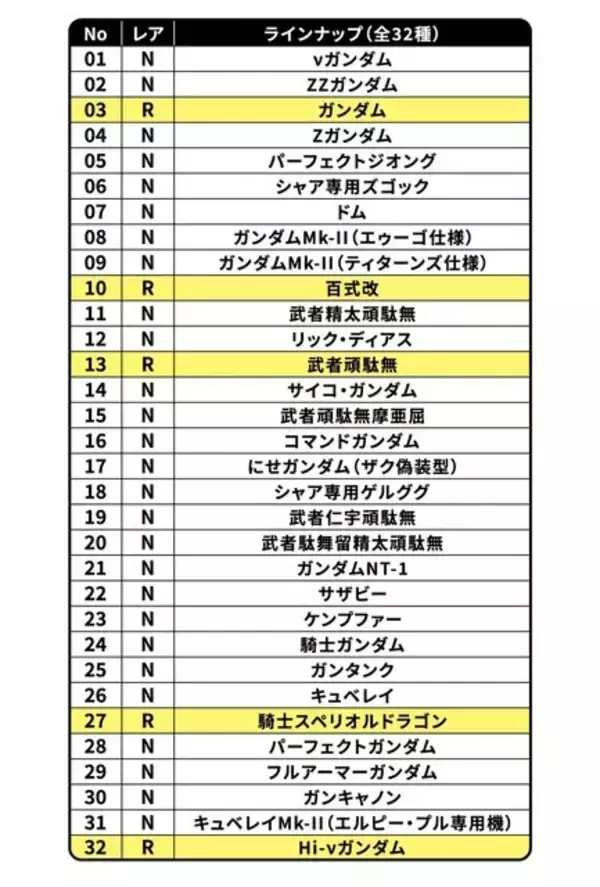 「「元祖SDガンダムスナック」が再販決定！νガンダムや描き下ろしのHi-νガンダムなど初期ラインナップにフォーカスした全32種収録」の画像