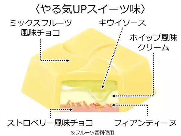 「“やる気UPスイーツ”を再現！『ウマ娘』と「チロルチョコ」のコラボ商品が全国のセブンイレブンにて発売」の画像