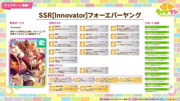 「『ウマ娘』新たに「アーモンドアイ」が育成ウマ娘化！発表されたばかりの「フォーエバーヤング」「カジノドライヴ」もサポカで早速実装」の画像