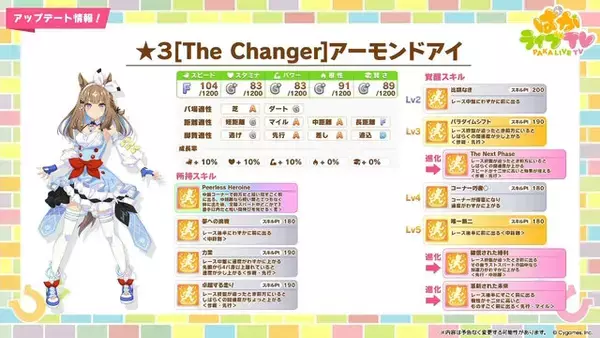 「『ウマ娘』新たに「アーモンドアイ」が育成ウマ娘化！発表されたばかりの「フォーエバーヤング」「カジノドライヴ」もサポカで早速実装」の画像