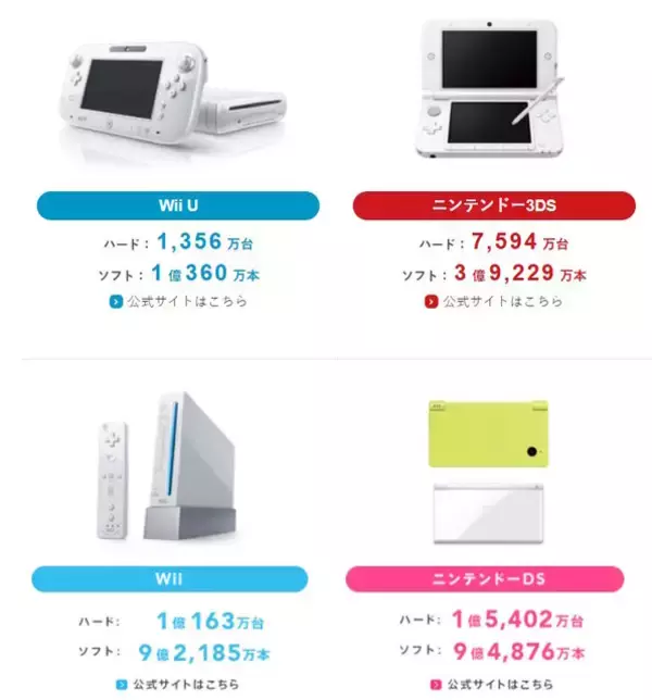 「ニンテンドースイッチ、ついに「DS」の販売数量を突破！「任天堂で一番売れたゲーム機」になる」の画像