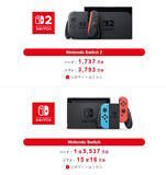 「ニンテンドースイッチ、ついに「DS」の販売数量を突破！「任天堂で一番売れたゲーム機」になる」の画像4