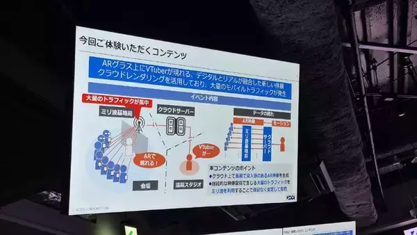 「ミリ波通信で進化した、凪乃ましろ3Dトークライブ体験レポート――ARグラス越しの“存在感”」の画像