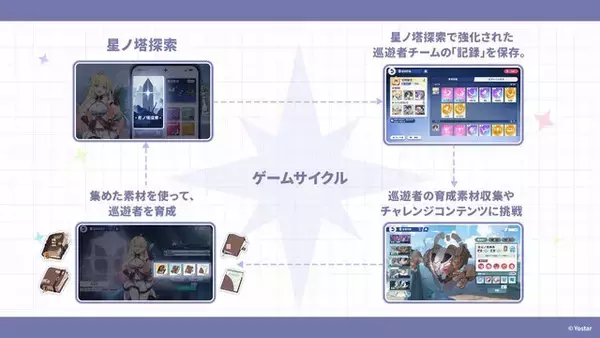 「Yostar最新作『ステラソラ』10月20日正式サービス開始！リリース時には日本刀使いの黒髪美少女「チトセ」が先行実装」の画像