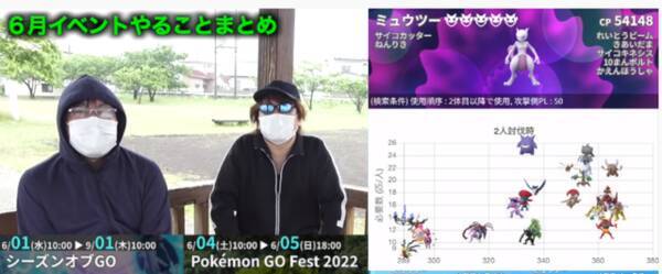 ポケモンgo 6月のレイドは全力で挑め 久しぶり のプレイでも戦力大幅アップのチャンス 22年6月1日 エキサイトニュース