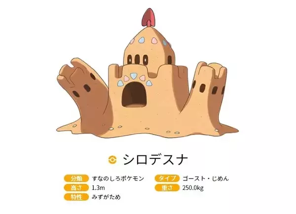 「『ポケモン サン・ムーン』またもや恐怖のポケモンが登場…怨念が砂に宿り人の生気を吸う「スナバァ」とは」の画像