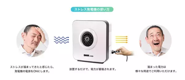 「DMM.com、日常のストレスを電力へと変換してくれる夢の新技術「ストレス発電機」を発表」の画像