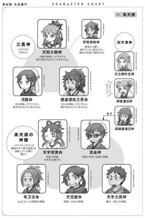 「「古事記」がラノベに！？日本の神様が活躍する和風ファンタジー作品「日本の神様とはじまりの物語」発売決定」の画像