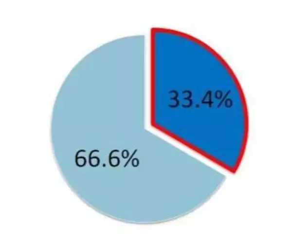 「『グランツーリスモSPORT』のプレイで高齢者の認知機能全般が改善傾向に─デジタルシニア世代を対象とした調査や活動を展開」の画像
