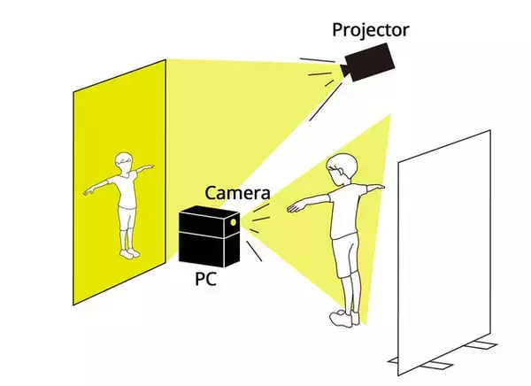 「あの動物ゲームをオマージュした『にんげんタワーバトル』が登場！今度はプレイヤー自身が積み上がる」の画像