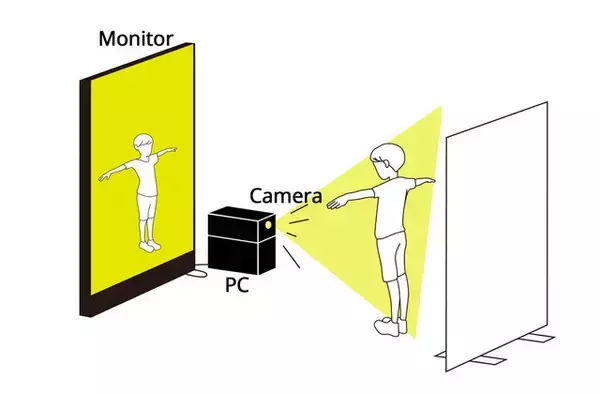 「あの動物ゲームをオマージュした『にんげんタワーバトル』が登場！今度はプレイヤー自身が積み上がる」の画像