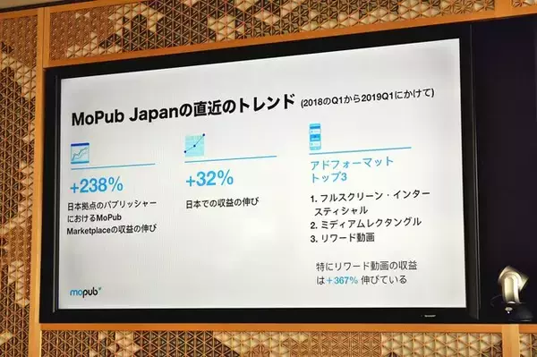 「Twitter Japanが「MoPub」プレスラウンドテーブルを開催─ドワンゴやグノシー、アメブロ、芸者東京がMoPubを導入した理由に迫る」の画像