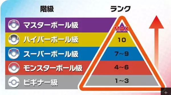 「スイッチ『ポケットモンスター ソード・シールド』「ランクバトル」「レンタルチーム」といった新たな通信対戦の機能を紹介！」の画像