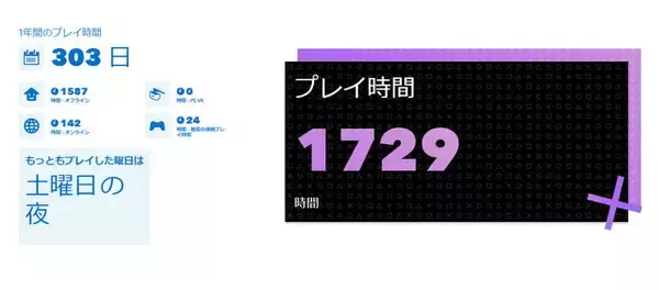 「2019年のPS4を振り返る「あなたのPlayStation 2019」開催中―自身の遊んだゲーム数やプレイ時間などが一目で分かる！」の画像
