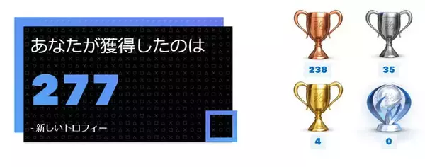 「2019年のPS4を振り返る「あなたのPlayStation 2019」開催中―自身の遊んだゲーム数やプレイ時間などが一目で分かる！」の画像
