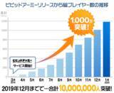 「G123『ビビッドアーミー』総プレイヤー数1,000万人突破！ゲーム内アイテム総額1,000万円分が当たる“Twitterインスタントウィンキャンペーン”を開始」の画像2