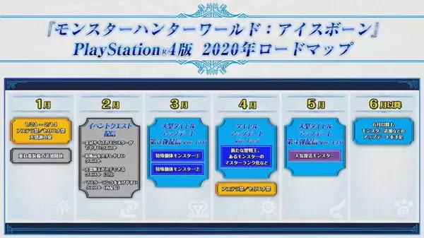 「『モンハン：アイスボーン』今後の復活モンスター初公開！最新情報をお届けする「デベロッパーズダイアリー Vol.5」3月21日配信決定」の画像