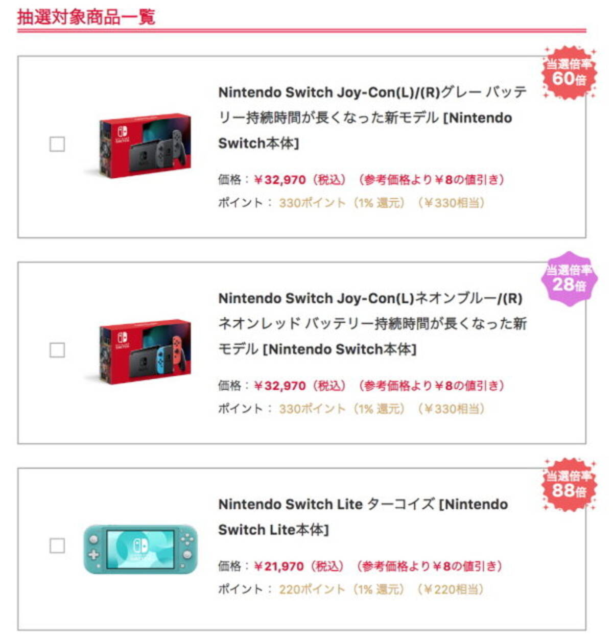 ヨドバシ ドット コムが スイッチ本体 抽選倍率を公開 エキサイトニュース