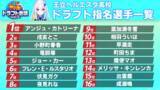 「「にじさんじ甲子園」打率No.1選手予想アンケ結果発表！「にじ高」の怪物捕手ユードリックや「V西」主砲の御伽原、「残念、そこは夜見だ」など強打者が勢ぞろい」の画像2