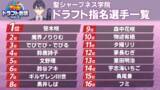 「「にじさんじ甲子園」打率No.1選手予想アンケ結果発表！「にじ高」の怪物捕手ユードリックや「V西」主砲の御伽原、「残念、そこは夜見だ」など強打者が勢ぞろい」の画像3