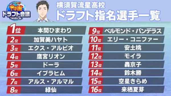 「「にじさんじ甲子園」打率No.1選手予想アンケ結果発表！「にじ高」の怪物捕手ユードリックや「V西」主砲の御伽原、「残念、そこは夜見だ」など強打者が勢ぞろい」の画像