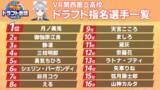 「「にじさんじ甲子園」打率No.1選手予想アンケ結果発表！「にじ高」の怪物捕手ユードリックや「V西」主砲の御伽原、「残念、そこは夜見だ」など強打者が勢ぞろい」の画像5