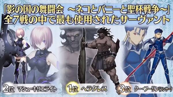 Fgo 聖杯戦線 のプレイデータを公開 マスター撃破 派が圧倒的 使用率の高いサーヴァント 礼装も判明 このデータを今のバトルに活かそう 21年2月6日 エキサイトニュース