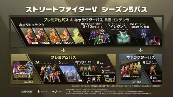 「『ストリートファイターＶ チャンピオンエディション』シーズン5開幕は2月22日！ 追加キャラ「ダン」や新システム「Vシフト」が登場」の画像