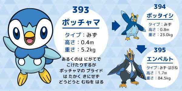 あなたの会社に ポッチャマ がやってくる ポッチャマの おうえん 訪問 今春実施 訪問企業の応募受付スタート 21年4月5日 エキサイトニュース