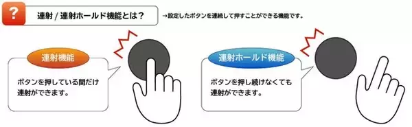 「『モンハンライズ』の「マガイマガド」がデザインされたスイッチ向けグリップコントローラーが発売！握りやすく長時間プレイも快適」の画像